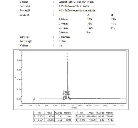 atosiban hplc - Product image 1
