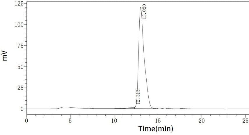 fsh human hplc - Product image 2