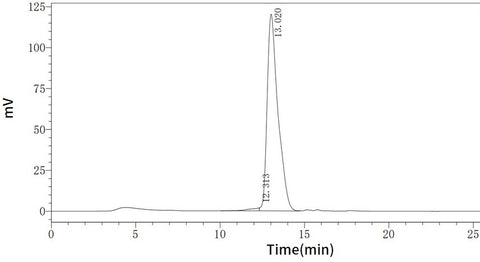 fsh human hplc - Product image 2