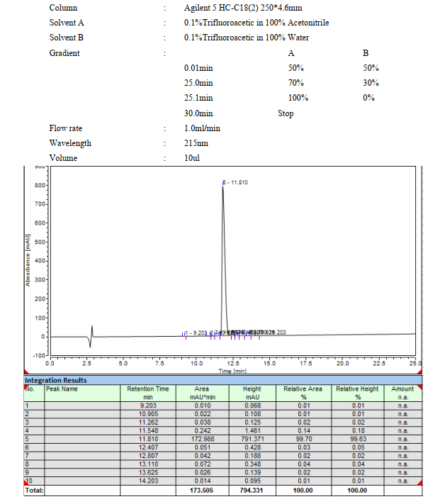liraglutide hplc - Product image 1