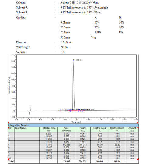liraglutide hplc - Product image 1