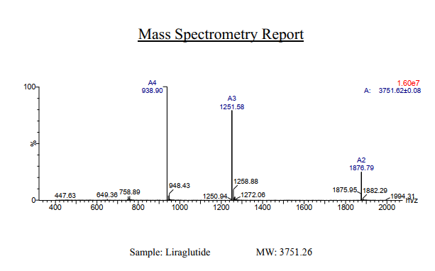 liraglutide mass spec - Product image 2