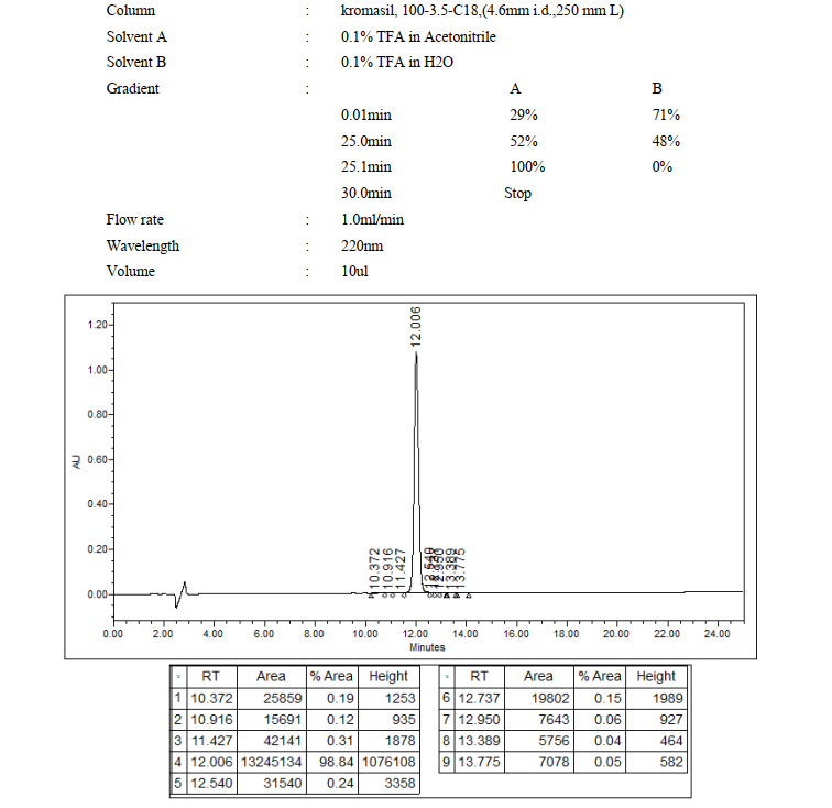PNC-27 HPLC - Product image 1