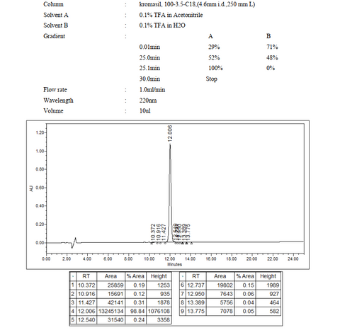 PNC-27 HPLC - Product image 1