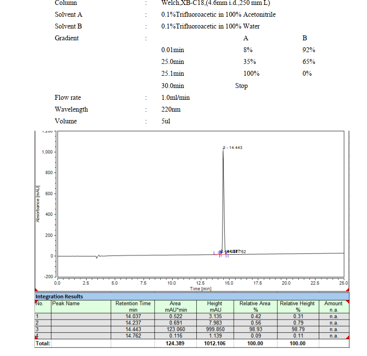 vasopressin hplc - Product image 1
