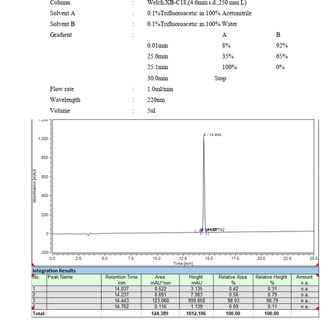 vasopressin hplc - Product image 1
